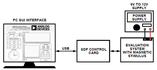 Analog Devices Inc. Kits d'évaluation de capteur magnétique ADA4571